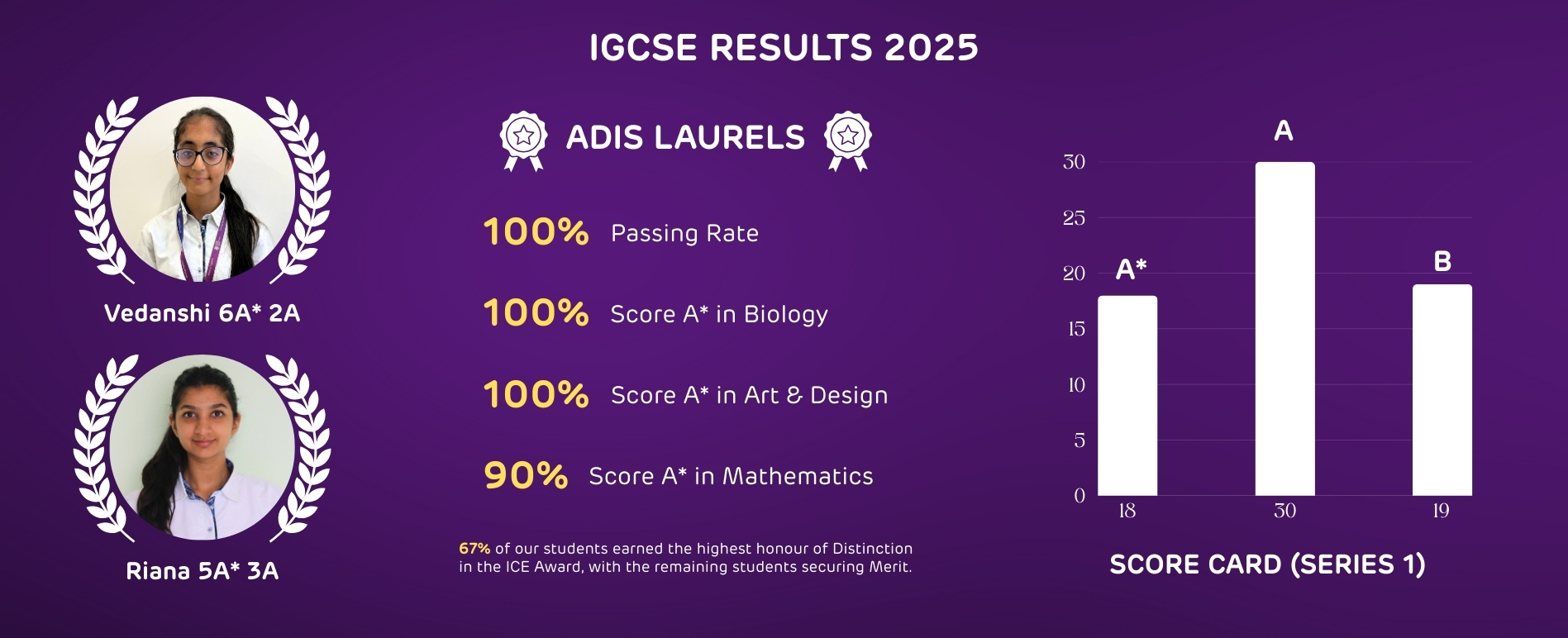 Adani International School